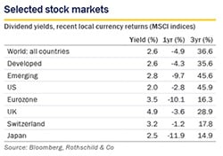 Feb 2019 Market Perspective - selected stock small